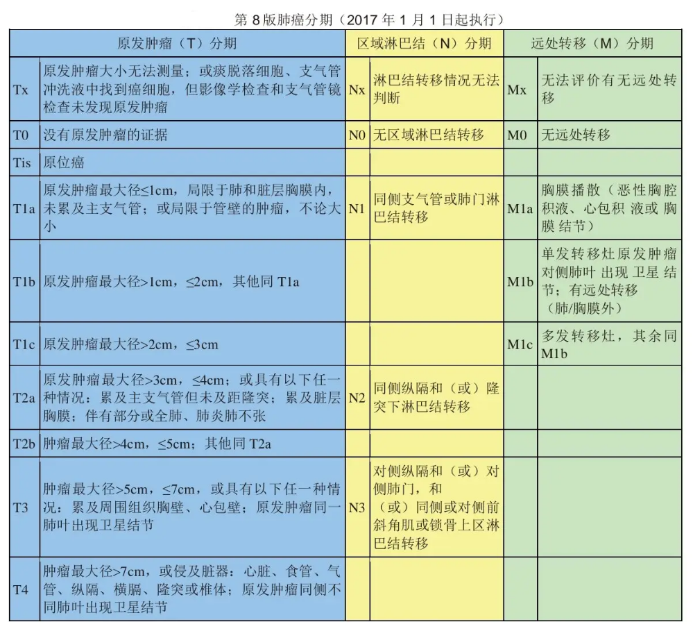 肺癌复发后该怎么治疗