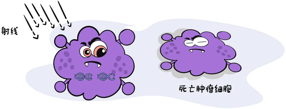 肺癌放疗是什么意思?