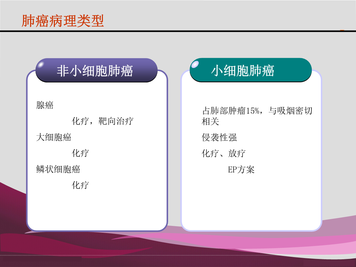 肺癌化疗是什么意思