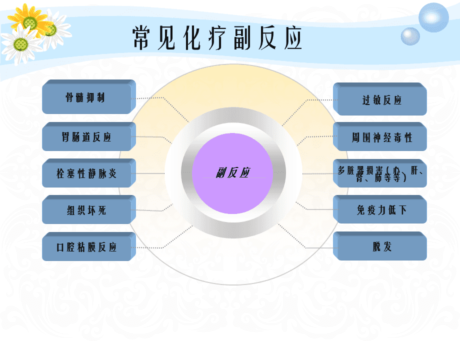 肺癌化疗后的不良反应有哪些,怎么处理比较好