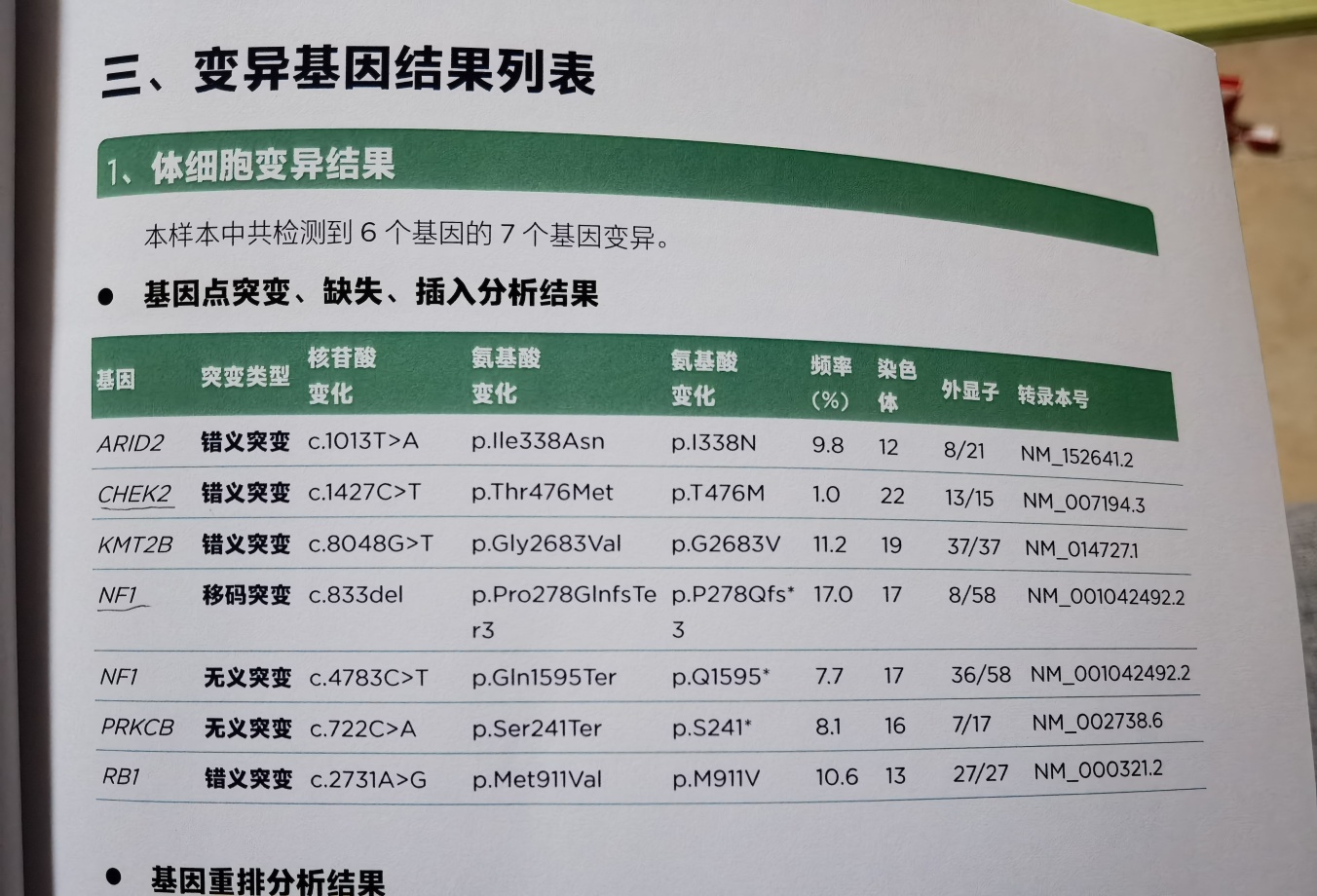 肺癌基因检测没有突变是好是坏