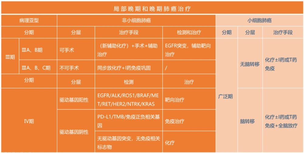 肺癌做基因检测有必要吗,肺癌基因检测的作用与意义是什么