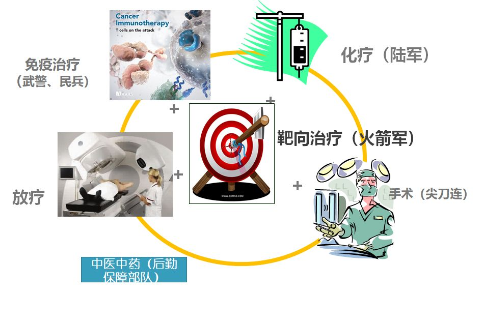 肺癌的治疗方法