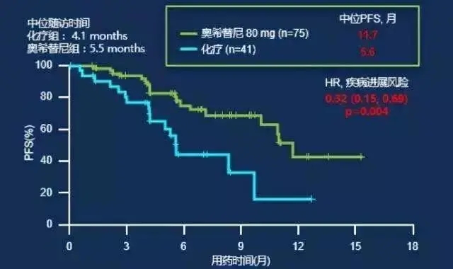 肺癌靶向药治疗能活几年,能长期生存吗