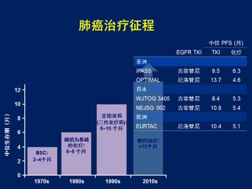 肺癌靶向治疗能痊愈吗
