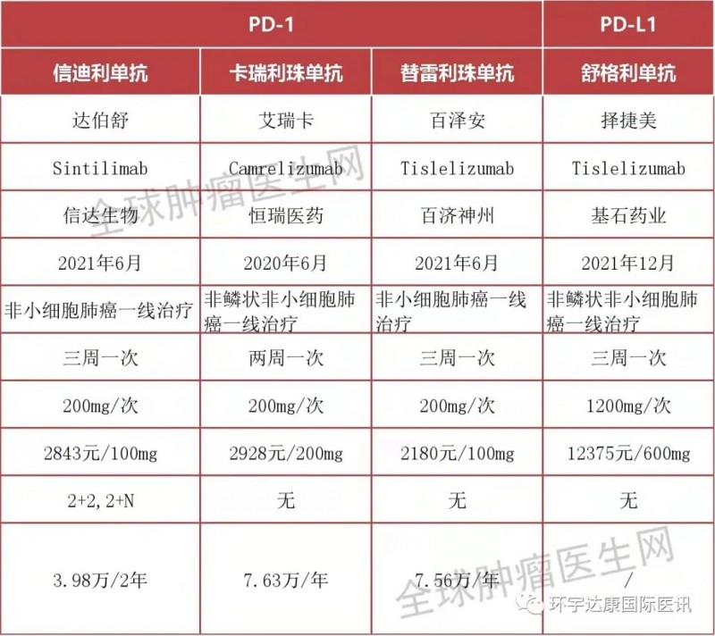 肺癌免疫治疗需要几个疗程