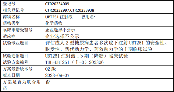 UBT251临床试验