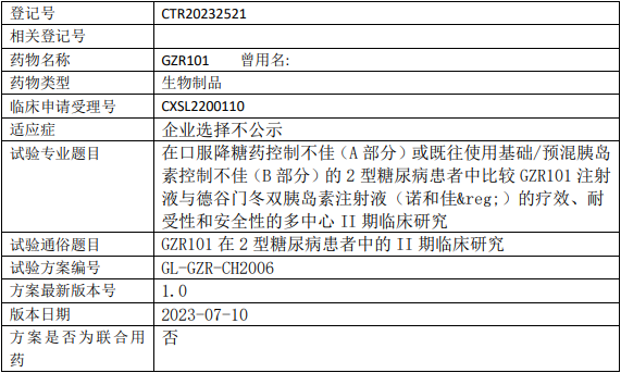 GZR101临床试验