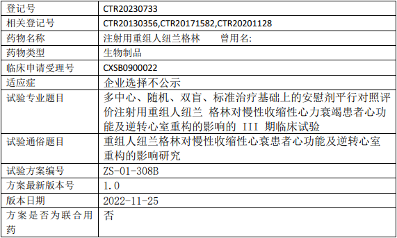 重组人纽兰格林临床试验