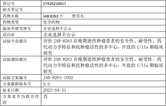 加科思JAB-8263临床试验