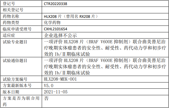 复宏汉霖HLX208临床试验(晚期实体瘤)