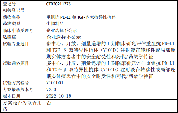 友芝友生物Y101D临床试验(转移性或局部晚期实体瘤)
