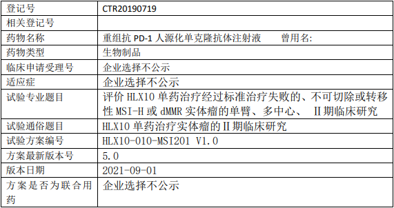 复宏汉霖HLX10临床试验(实体瘤)
