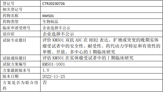 轩竹生物/轩竹康明KM501临床试验