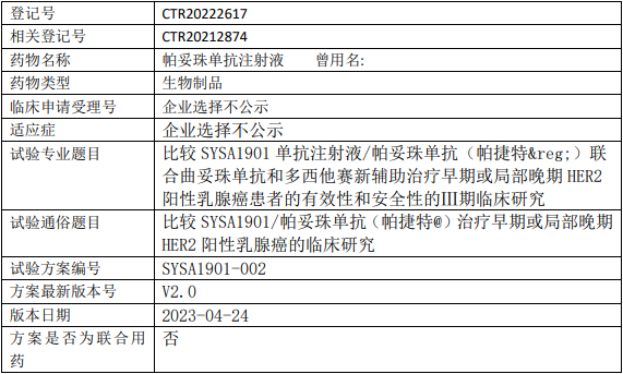SYSA1901临床试验