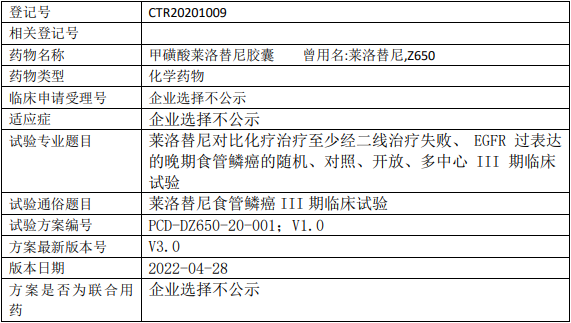 莱洛替尼临床试验