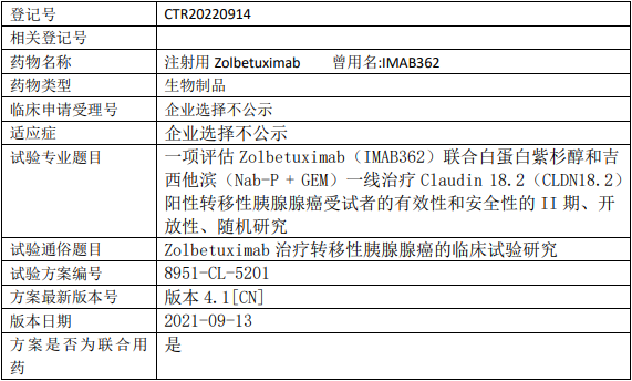 Zolbetuximab临床试验