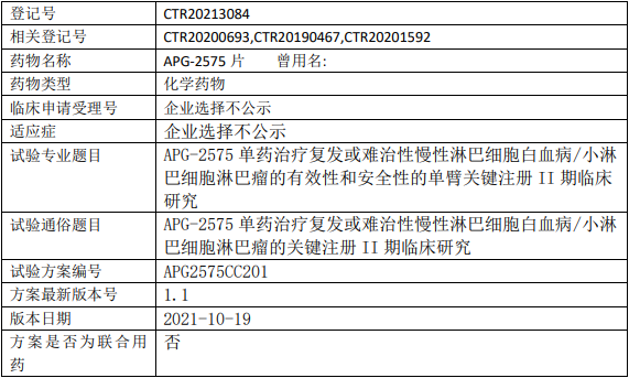 亚盛药业APG2575临床试验