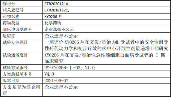 以岭药业XY0206临床试验(I期)
