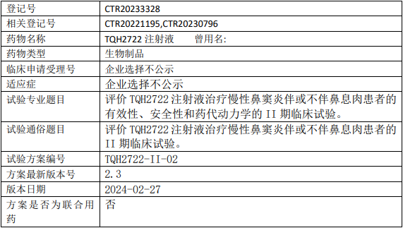 正大天晴TQH2722临床试验(慢性鼻窦炎伴或不伴鼻息肉)