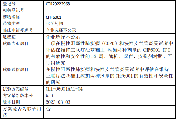 爱恩康CHF6001临床试验