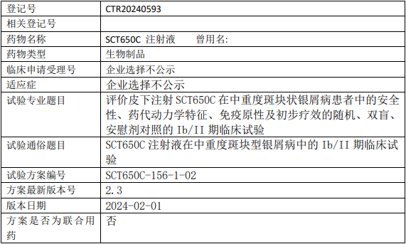 SCT650C临床试验