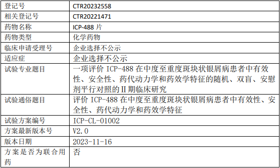 ICP-488临床试验(II期)