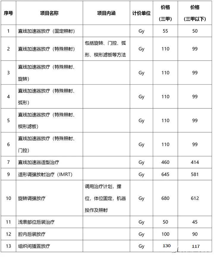 胃癌放疗一次多少钱