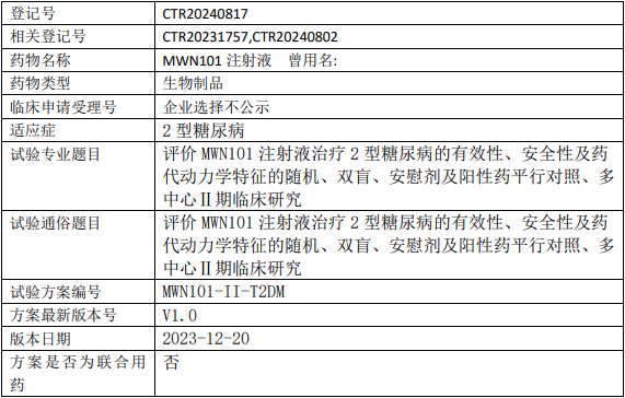 民为生物MWN101临床试验