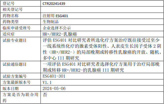 诗健生物/东曜药业ESG401临床试验(乳腺癌III期)