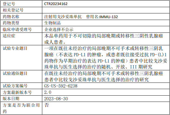 吉利德戈沙妥珠单抗临床试验