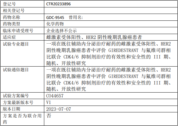 罗氏Giredestrant临床试验