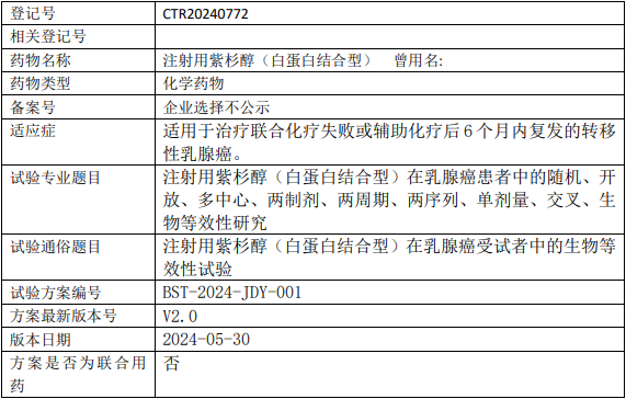玻思韬紫杉醇临床试验
