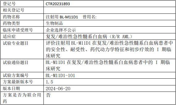 百利多特/百利药业BL-M11D1临床试验