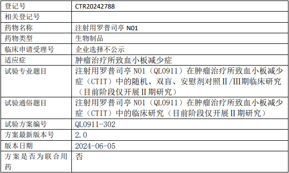 齐鲁制药罗普司亭临床试验