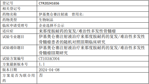 驯鹿生物伊基奥仑赛临床试验