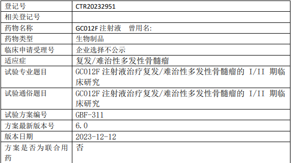 亘喜生物GC012F临床试验