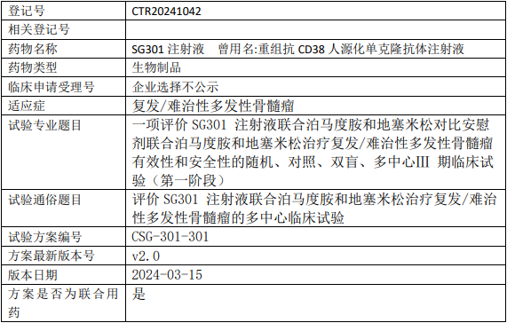 尚健生物SG301临床试验(多发性骨髓瘤)
