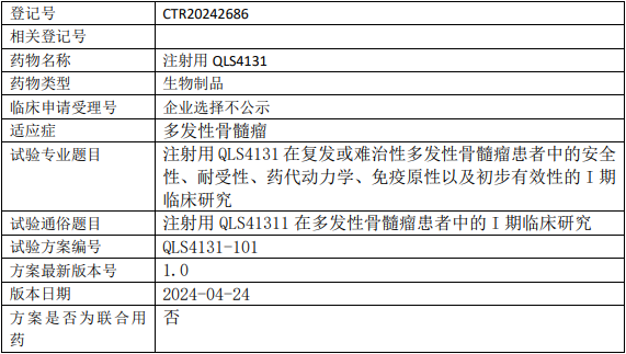 齐鲁制药QLS4131临床试验