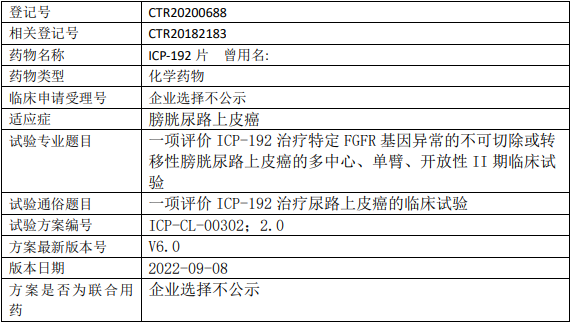 天诚医药ICP-192临床试验(膀胱尿路上皮癌)