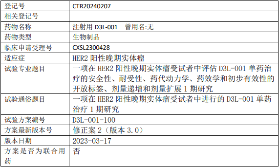 德昇济D3L-001临床试验