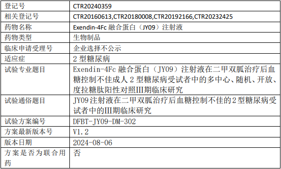JY09临床试验