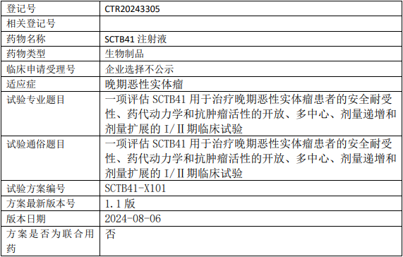神州细胞SCTB41临床试验