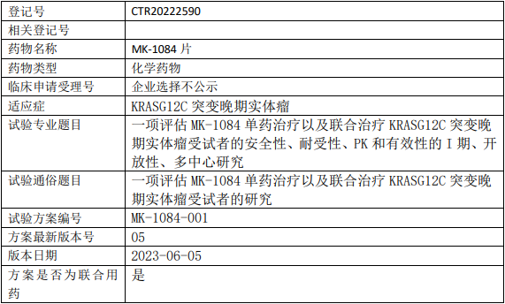 默沙东MK1084临床试验